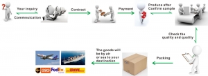 order and shipping